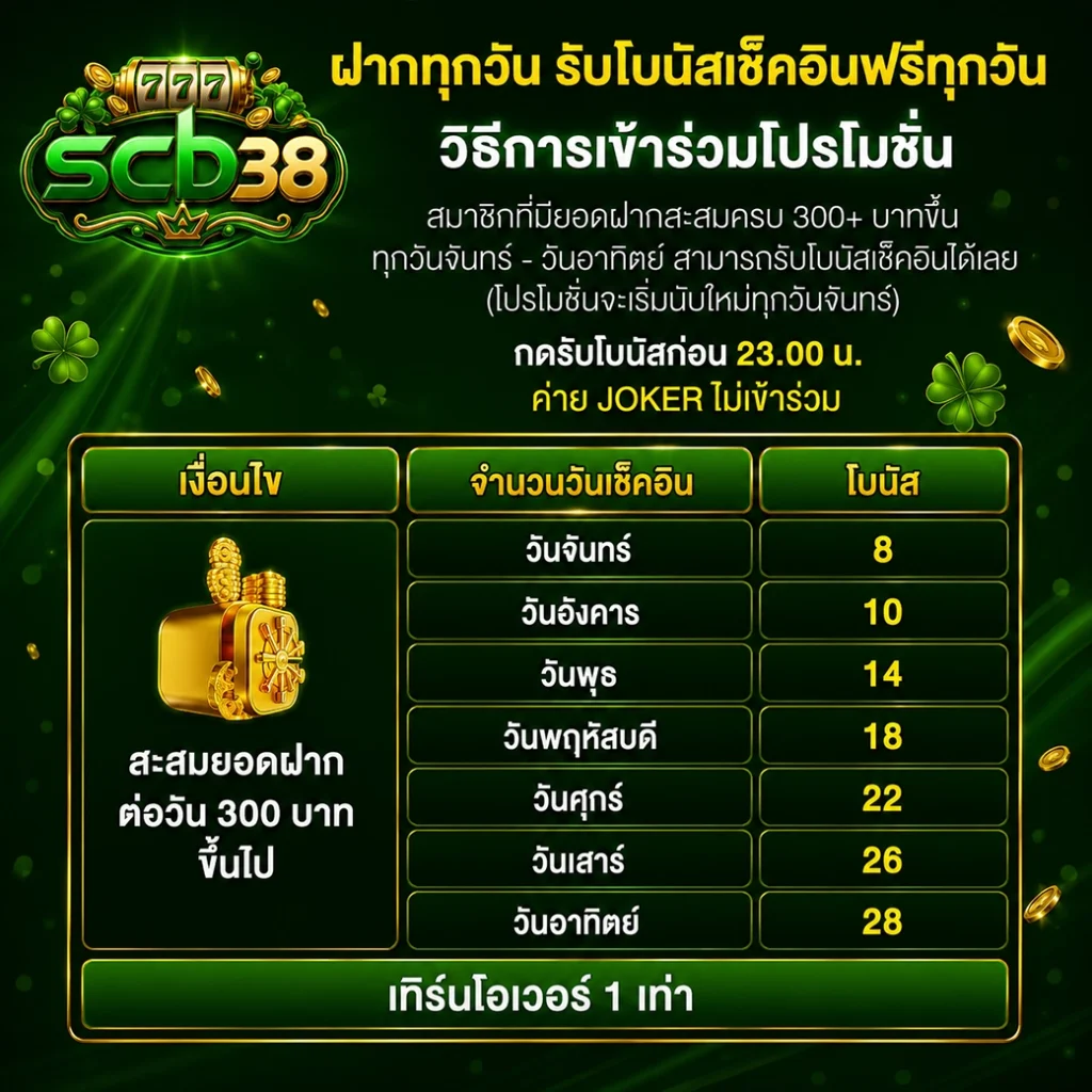 scb38 ฝาก-ถอน ไม่มีขั้นต่ำ ทุนน้อยก็รวยได้