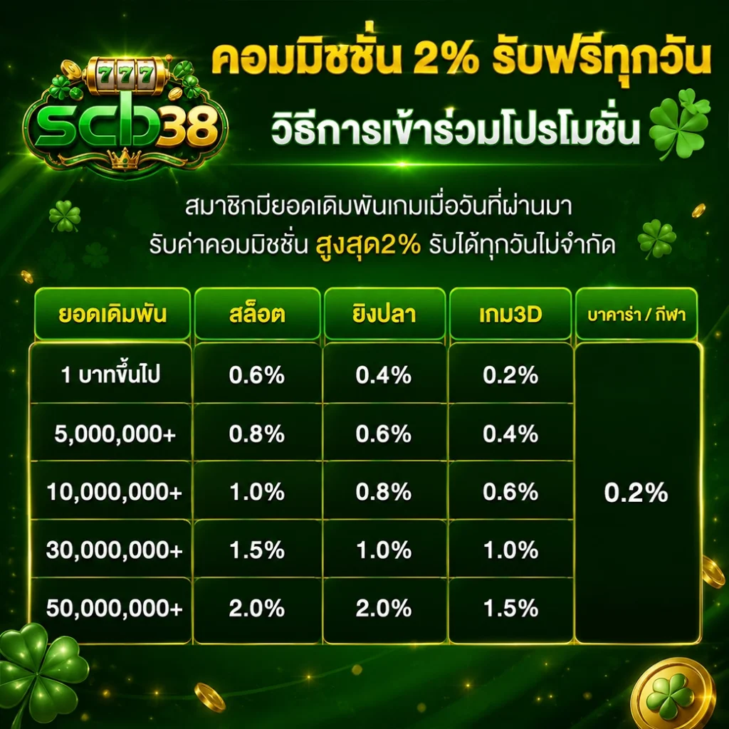 scb38 เว็บใหญ่ ใจถึง พึ่งได้