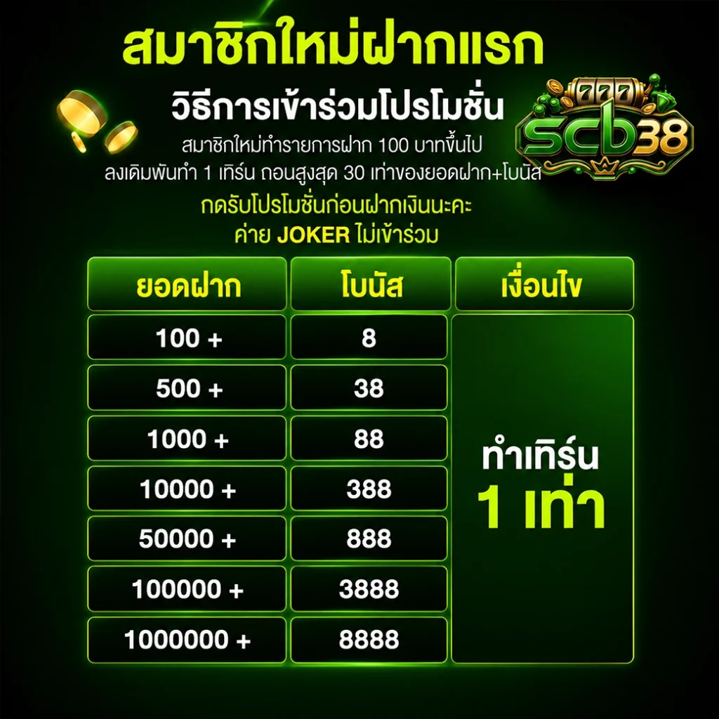 นาทีทอง scb38 แจกเครดิตฟรี กดรับเองได้หน้าเว็บ